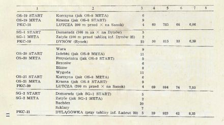 Rajd Stomil - 1976r